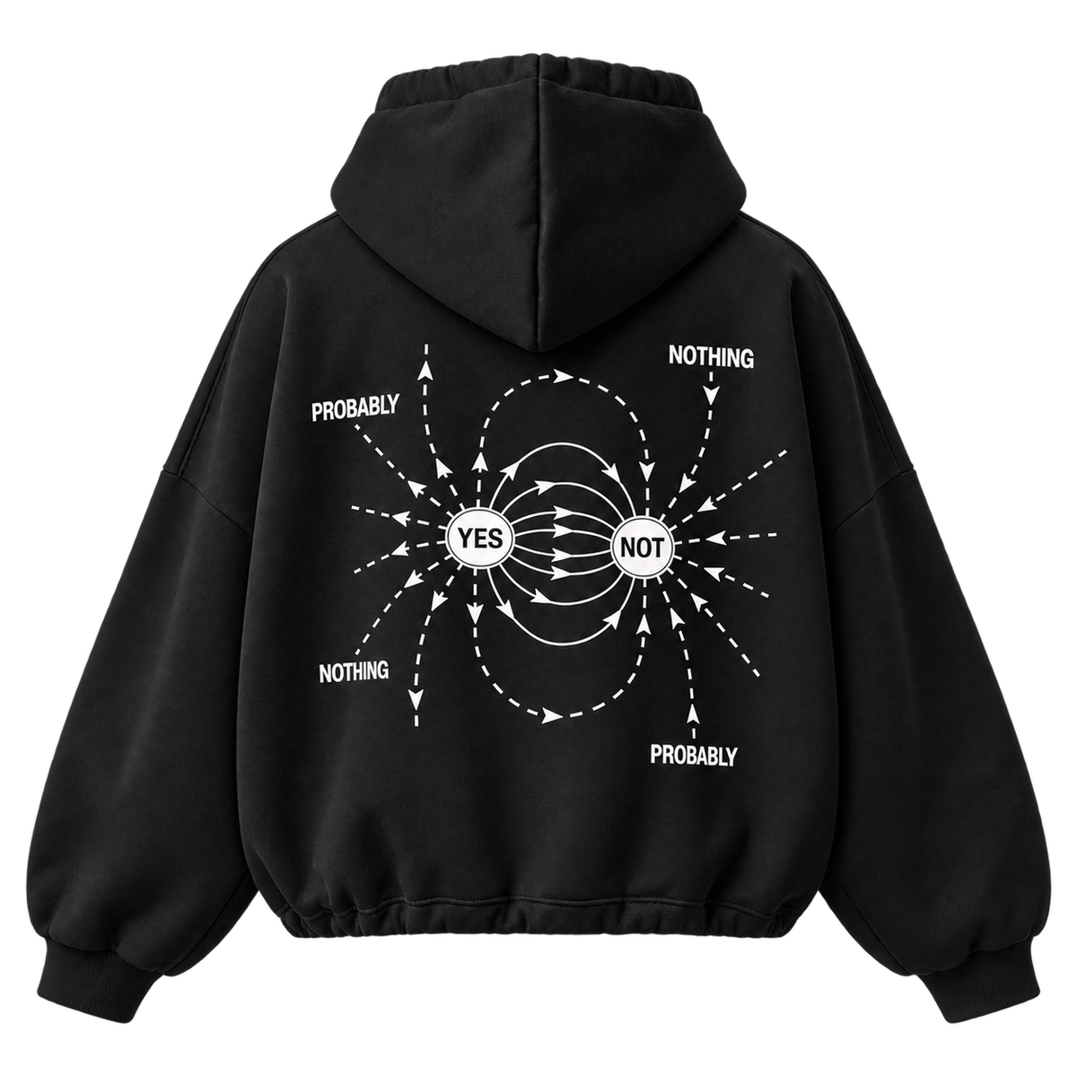 hoodie physics